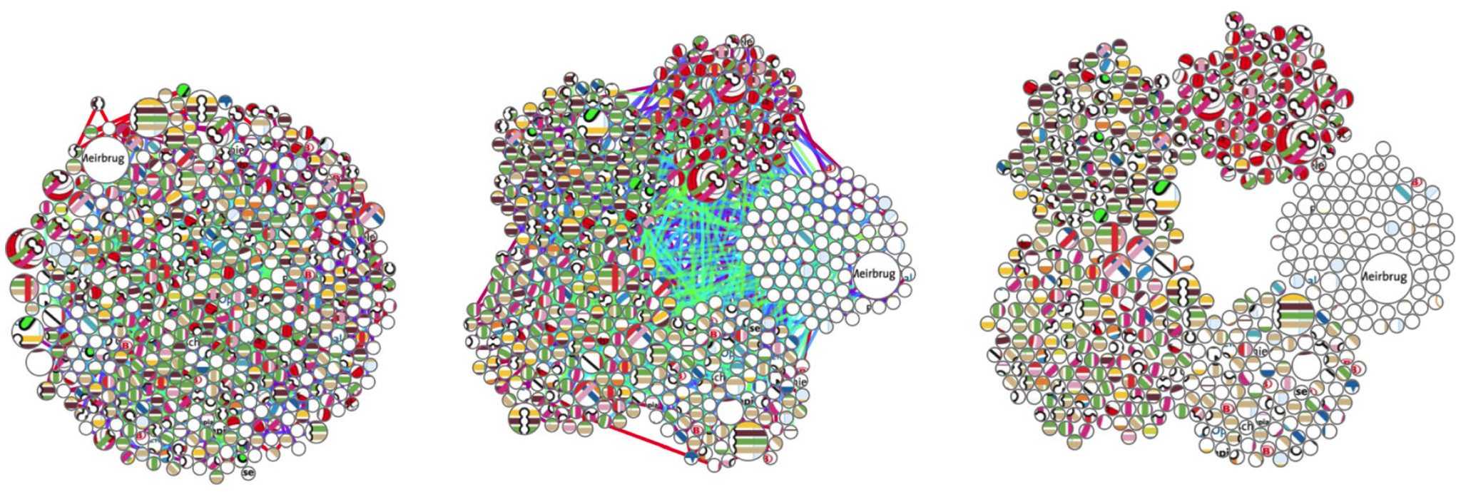 Graphical abstract for Exploring eye movement data with image-based clustering