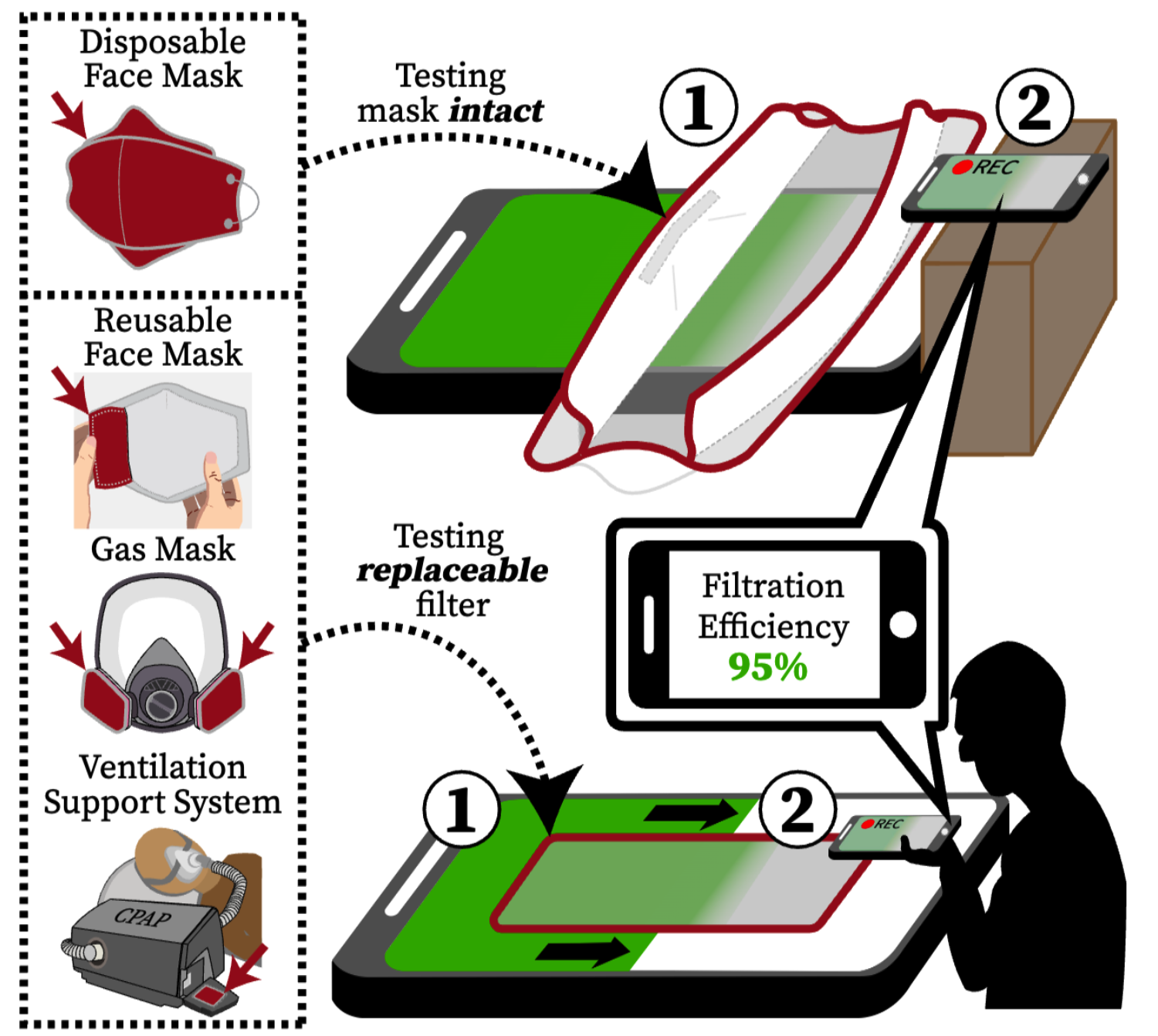 Graphical abstract for Testing Masks and Air Filters With Your Smartphones