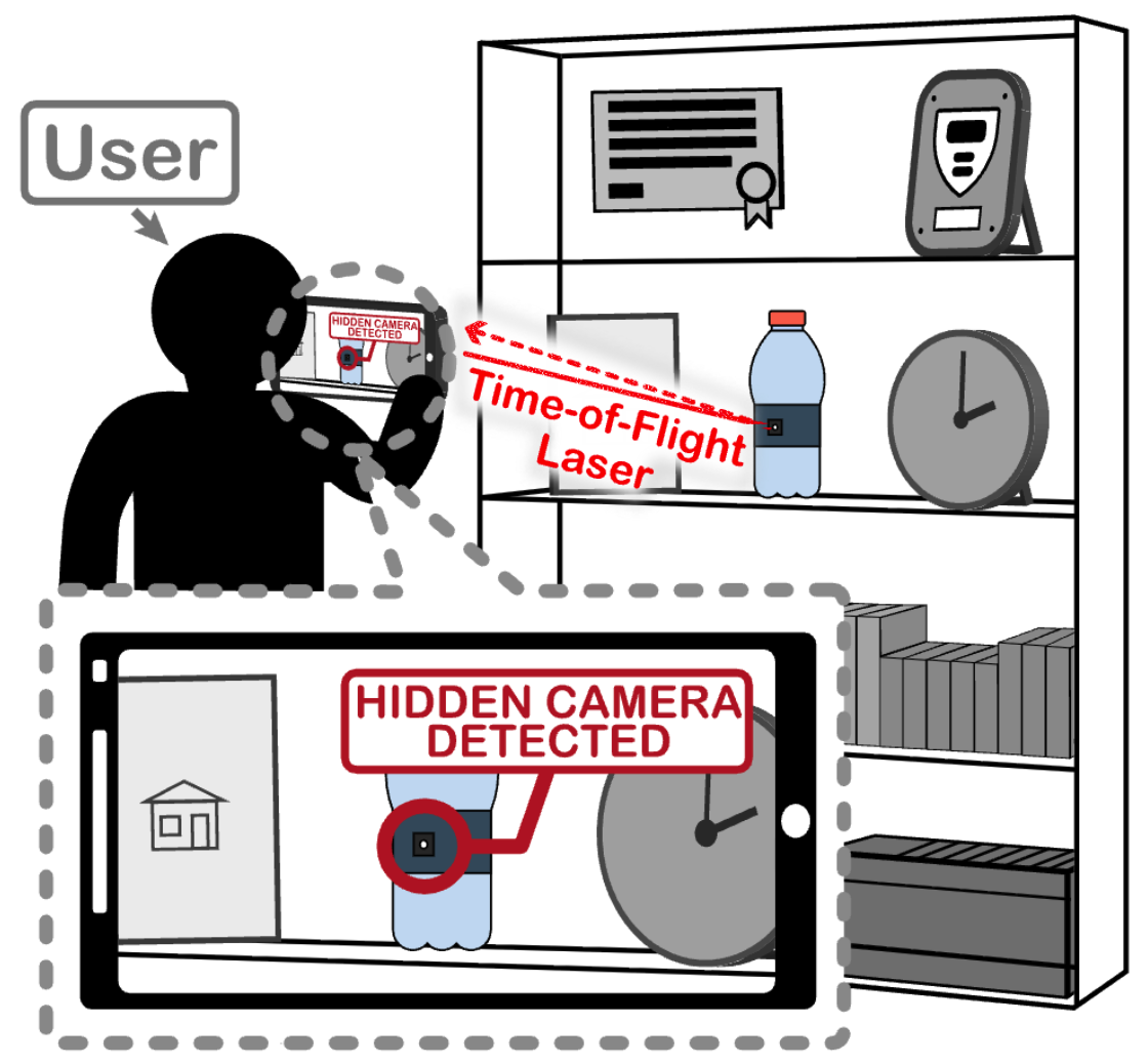 Graphical abstract for LAPD