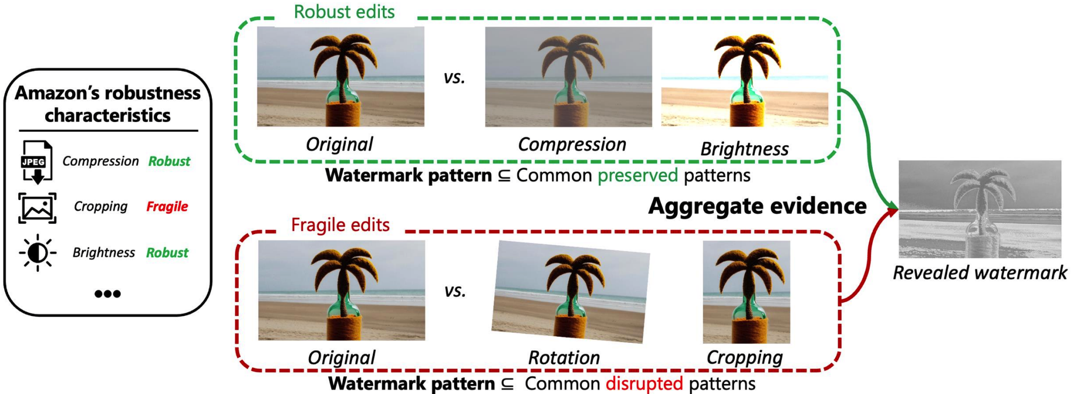 Graphical abstract for WRATH