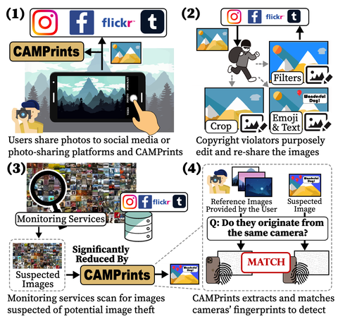 Graphical abstract for CAMPrints