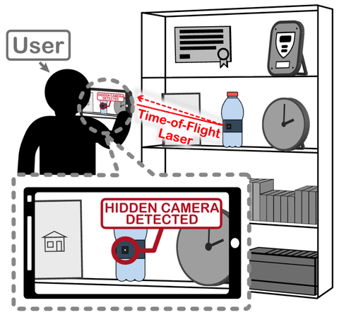 Graphical abstract for LAPD