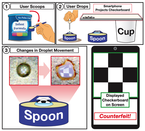 Graphical abstract for PowDew