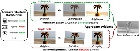 Graphical abstract for WRATH